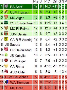 rencontres ligue 1