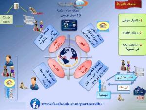 العمل في المنزل