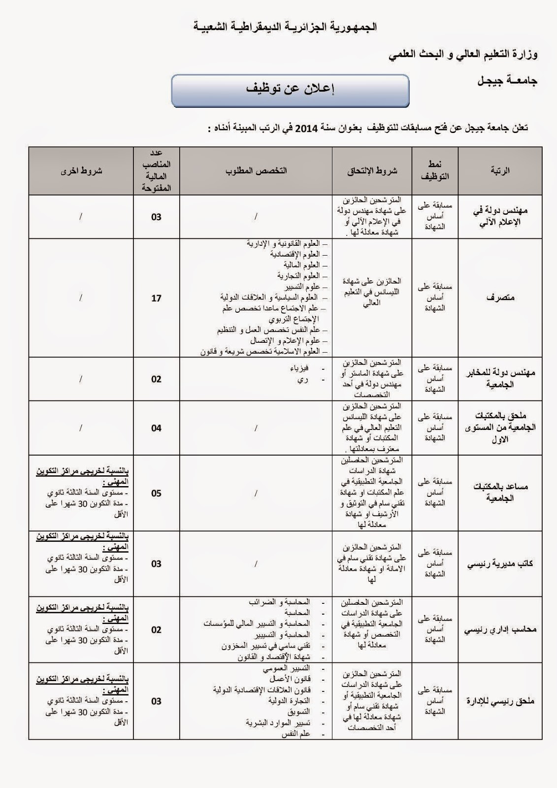 توظيف في جامعة جيجل
