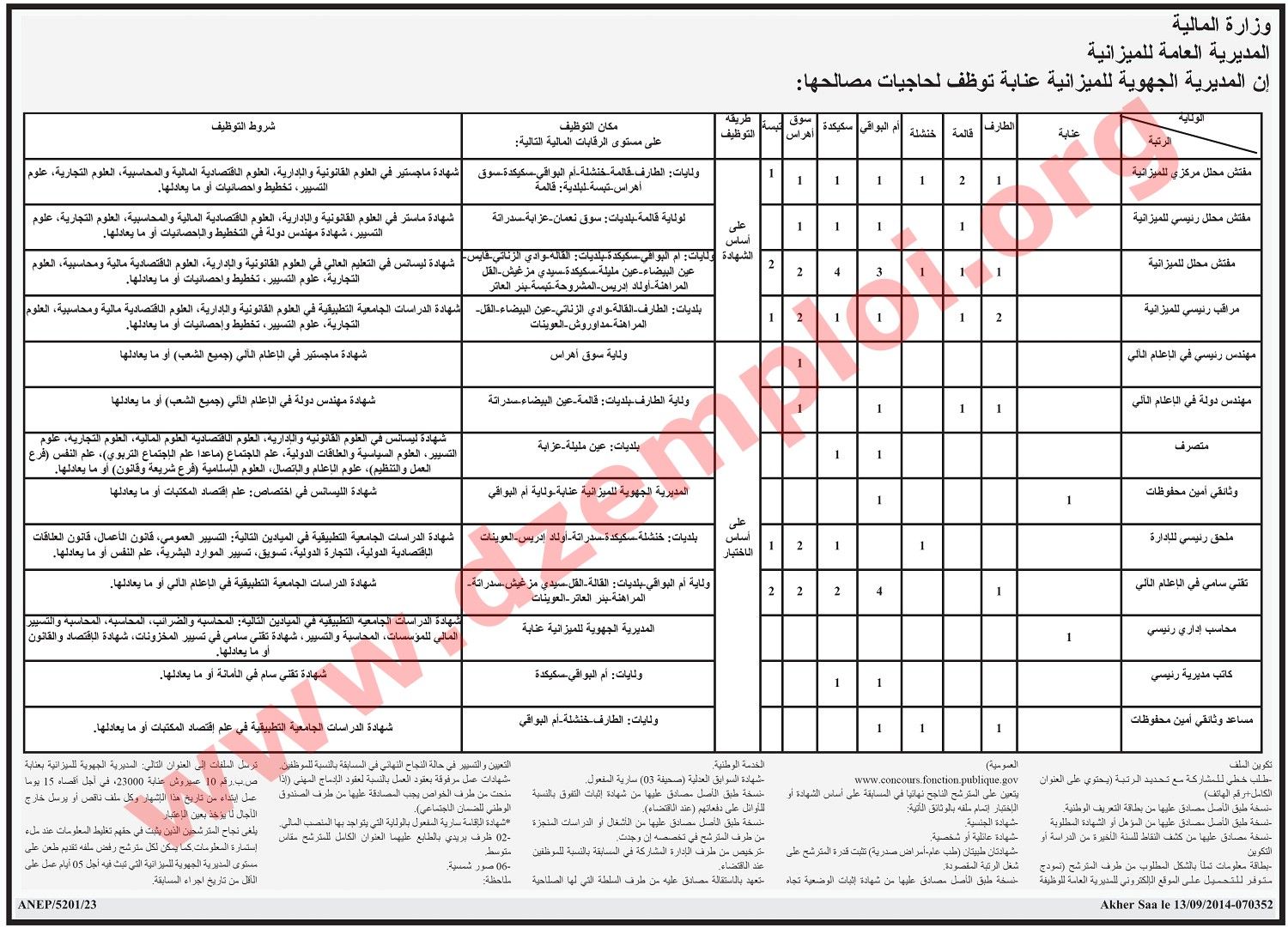 إعلان توظيف في المديرية الجهوية للميزانية لولايات عنابة، الطارف، قالمة، خنشلة، أم البواقي، سكيكدة، سوق أهراس وتبسة سبتمبر 2014