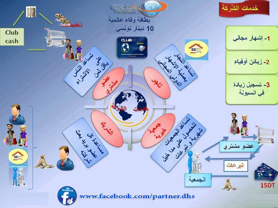 العمل في المنزل