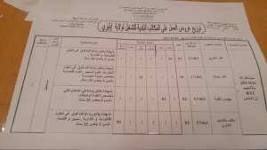 Sonatrach_Recrutement ilizi