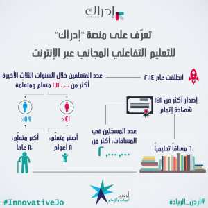 تقييم برامج التنمية المجتمعية