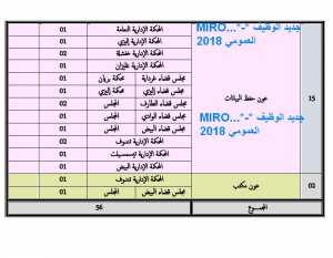 الاعلان الرسمي عن مسابقة وزارة العدل 2018