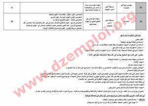 تكملت علان مسابقة توظيف في وزارة البريد والمواصلات السلكية واللاسلكية والتكنولوجيات والرقمنة الجزائر جانفي 2018