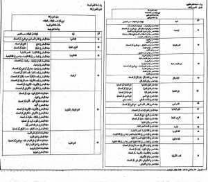 تكملت و المؤهلات المطلوبة في إعلان توظيف أساتذة بالديوان الوطني للتعليم والتكوين عن بعد جانفي 2018 (عدة ولايات)