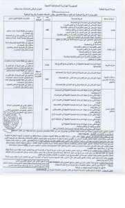 قائمة التخصصات