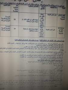 تعلن المؤسسة العمومية للصحة الجوارية لزرالدةعن فتح مسابقة للتوظيف في الرتب التالية