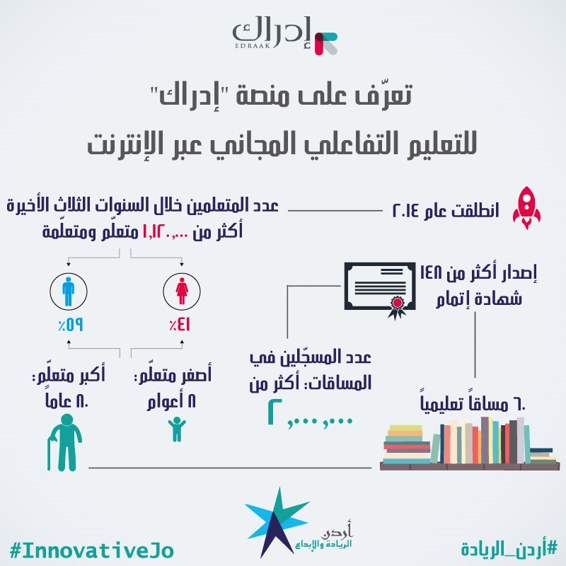 تقييم برامج التنمية المجتمعية