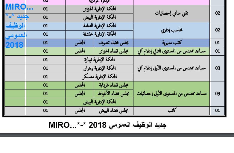 الاعلان الرسمي عن مسابقة وزارة العدل كل التفاصيل