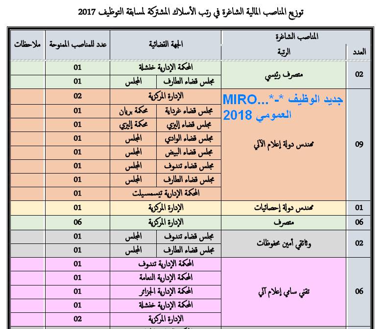 الاعلان الرسمي عن مسابقة وزارة العدل جديد