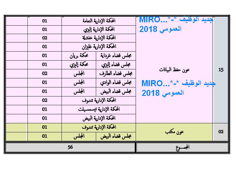 الاعلان الرسمي عن مسابقة وزارة العدل 2018