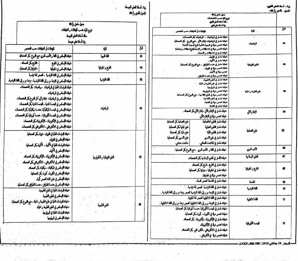 تكملت و المؤهلات المطلوبة في إعلان توظيف أساتذة بالديوان الوطني للتعليم والتكوين عن بعد جانفي 2018 (عدة ولايات)