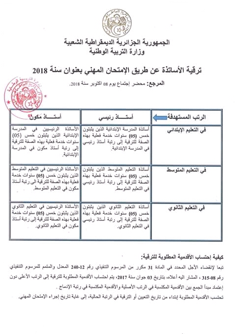 مسابقة أستاذ رئيسي و أستاذ مكون