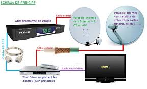 mise a jour récepteur et satellite du: 26-01-2021