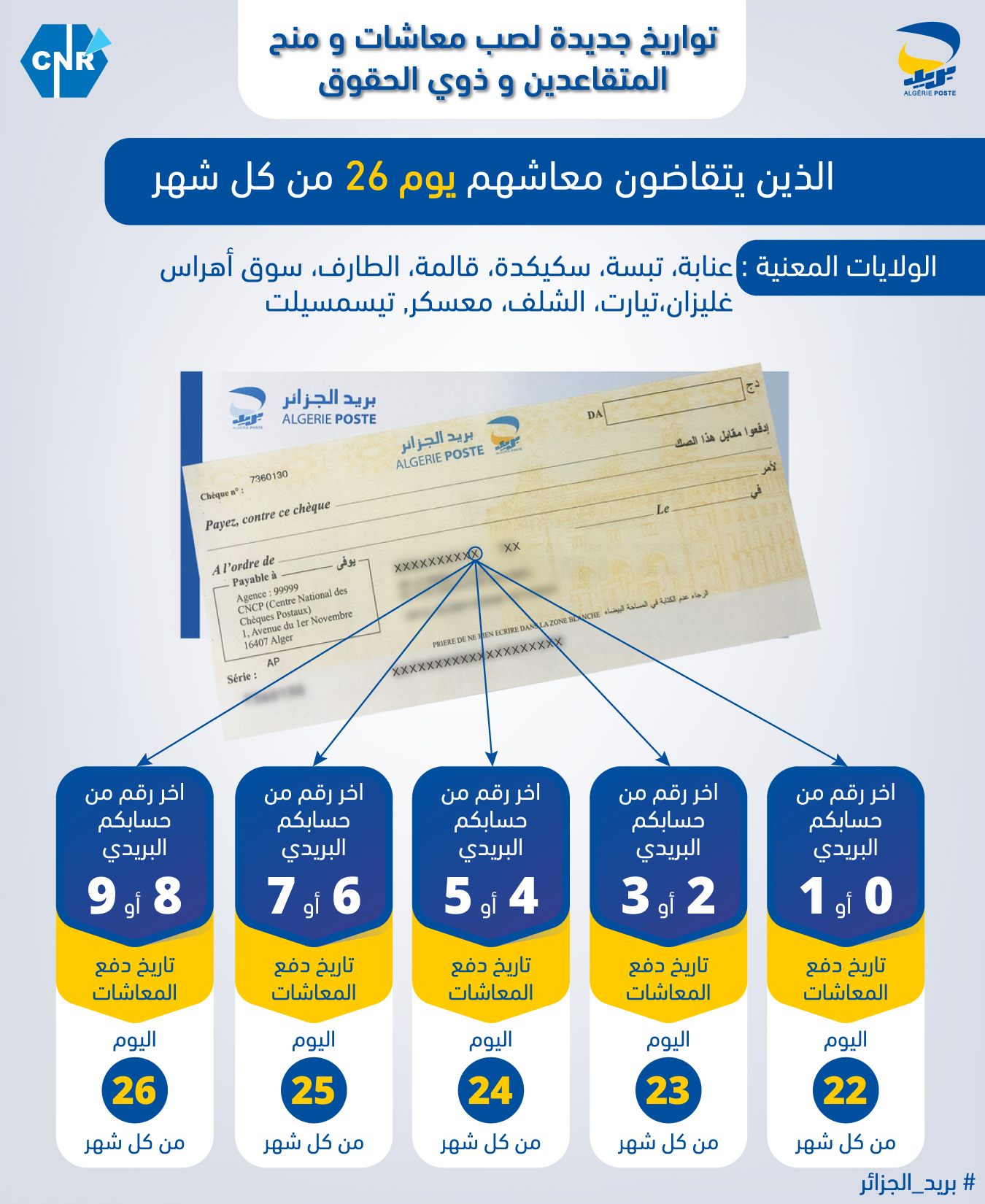 بالنسبة للأشخاص الذين يتقاضون معاشهم يوم 26 من كل شهر وينتهي حسابهم البريدي بـ: