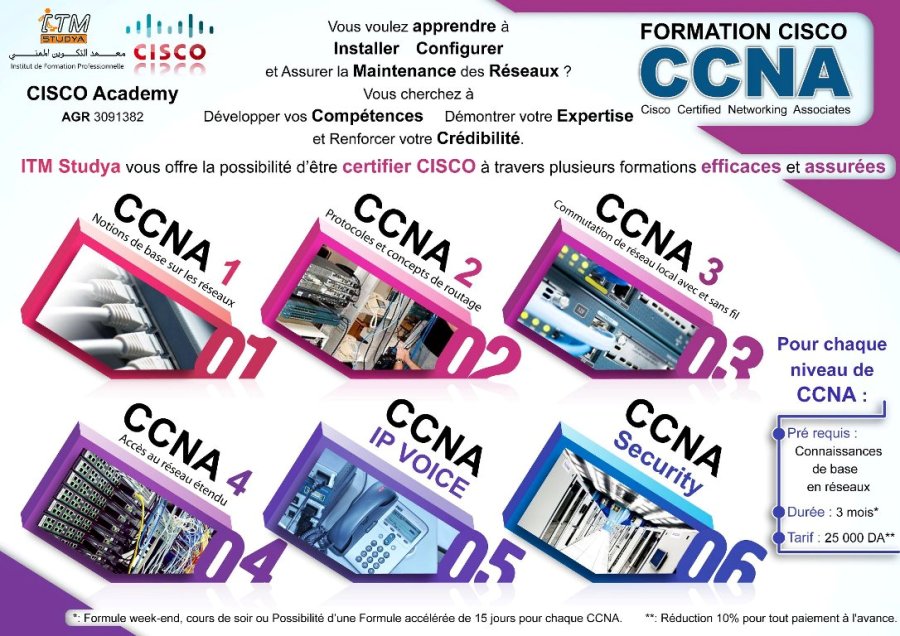 ITM Studya-Cisco Team Algérie