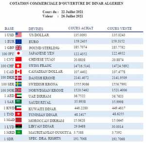 Taux de change Euro - Dinar en Algérie du 22 juillet