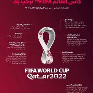 La coupe du monde 2022 de la FIFA