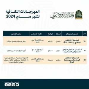 #وزارة_الثقافة_والفنون رُزنامة المِهرجانات الثّقافية لشَهر ماي 2024