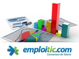 EMPLOITIC.COM Plus de 66% d'annonces diffusées