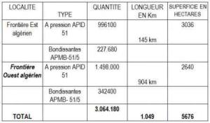 Ligne Challe et Maurice