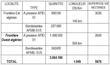 Ligne Challe et Maurice