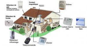 systeme d'alarme anti-vol et intrusion puor maison local voiture et autre