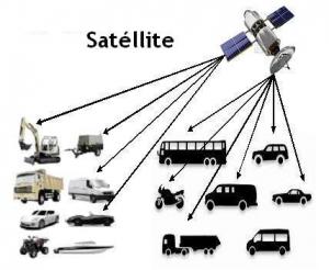 Localiser et protéger Votre Véhicule du VOL