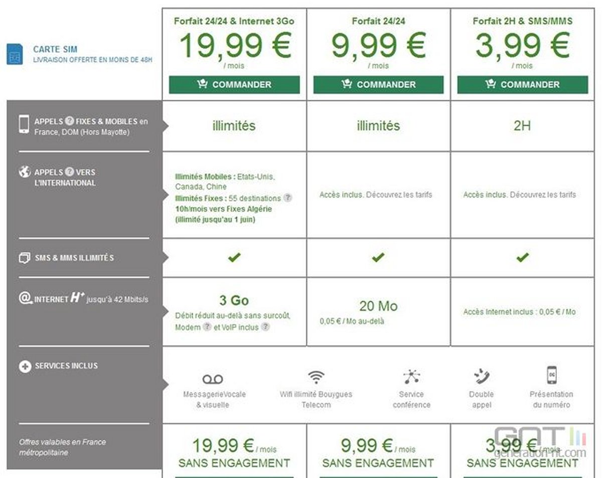 B&You l'illimité prend fin pour l'Algérie