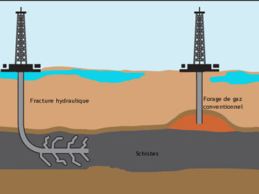 Youcef Yousfi minimise le risque environnemental dans l'exploitation des gaz de schiste