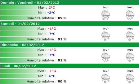 Encore de la neige !
