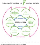 Quatre entreprises algériennes retenues Programme piloté par l'ISO