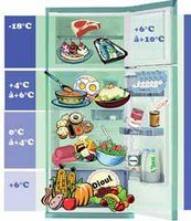 La chaîne du froid : de la supérette au frigo