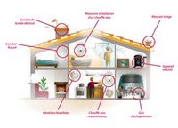 Monoxyde de carbone : Surveillez votre chauffage !