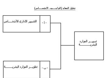 يوم دراسي حول المالية المحلية وتسيير الموارد البشرية للأميار والأمناء العامين من تنظيم مديرية الإدارة المحلية لولاية برج بوعريريج