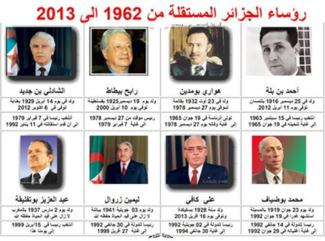 7 رؤساء لانتشال الجزائر من 7 أزمات خلال 50 سنة!