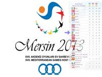 Jeux Méditerranéens de Mersin 2013 L'Algérie termine dixième