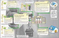 Immobilier : Les faibles revenus écartés du logement aidé