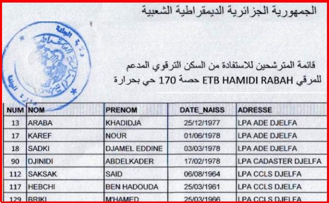 مصالح دائرة الجلفة مطالبة بإعادة نشر القائمة الأولية ل 920 مستفيد بعد تصفيتها ... موظّفون لديهم سكنات وظيفية ينجحون في قرعة السكنات الترقوية المدعّمة