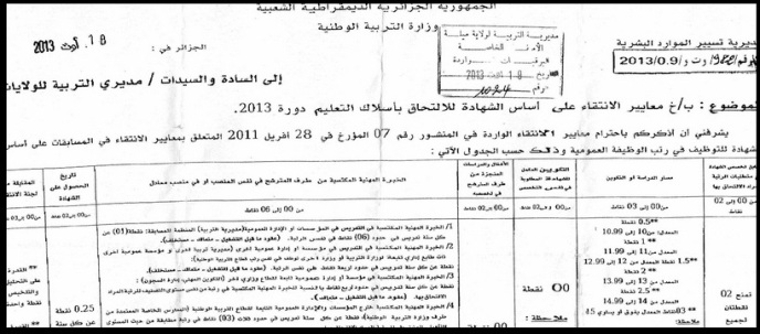 تعديلات على منشور انتقاء الناجحين لسد الثغرات و لإضفاء ثوب المصداقية على المسابقة فيما تعكف مصالح الوظيف العمومي بالجلفة على التدقيق في نتائج مسابقة التعليم