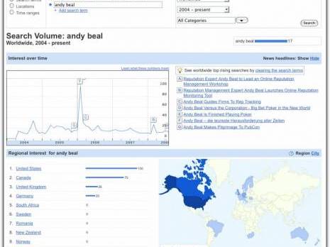 Le Ramadan ne passionne pas les internautes Algériens !