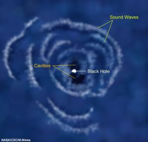 صوت من الثقوب السوداء
