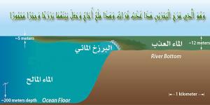 وجعل بينهما برزخاً