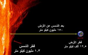 وسخر لكم الشمس--2---