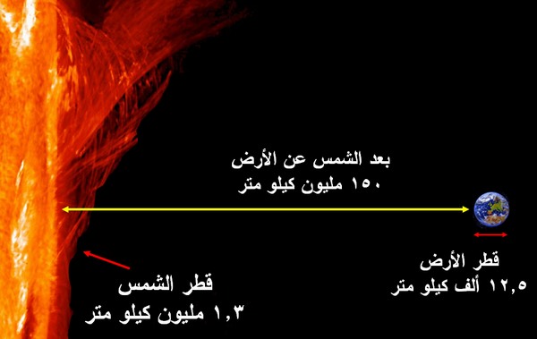 وسخر لكم الشمس--2---