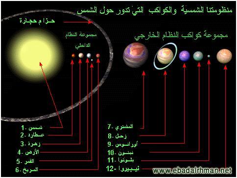 القرآن يسبق العلم فى تبيان عدد الكواكب --2