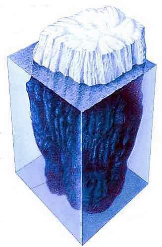 الجبال أوتاد