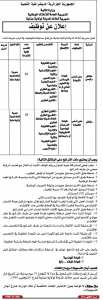 مسابقات توظيف في مديرية الأملاك العمومية لولاية عنابة أكتوبر 2013