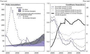 Analyse et gestion des risques finanaciers (Risk management)